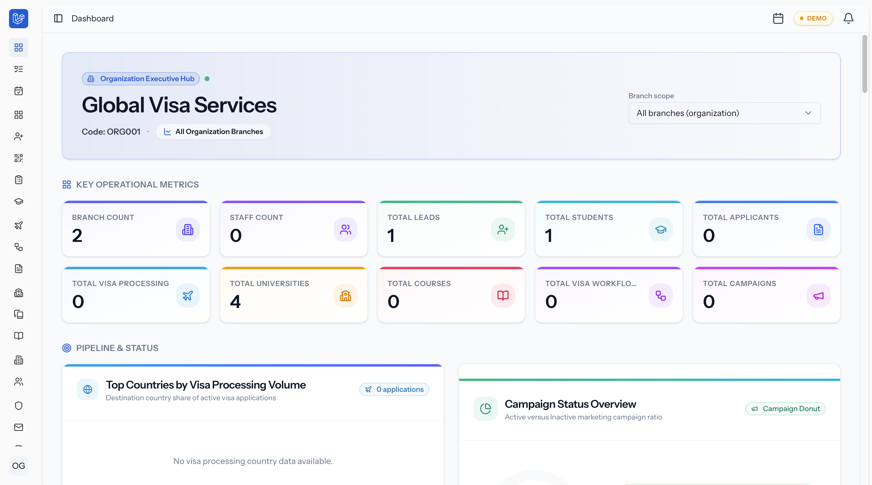 VizaFlow dashboard