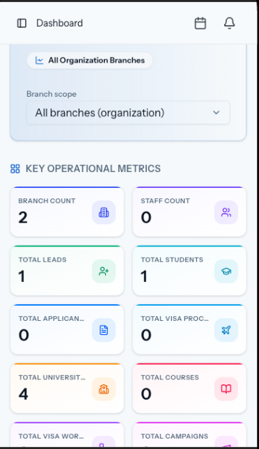 VizaFlow mobile view